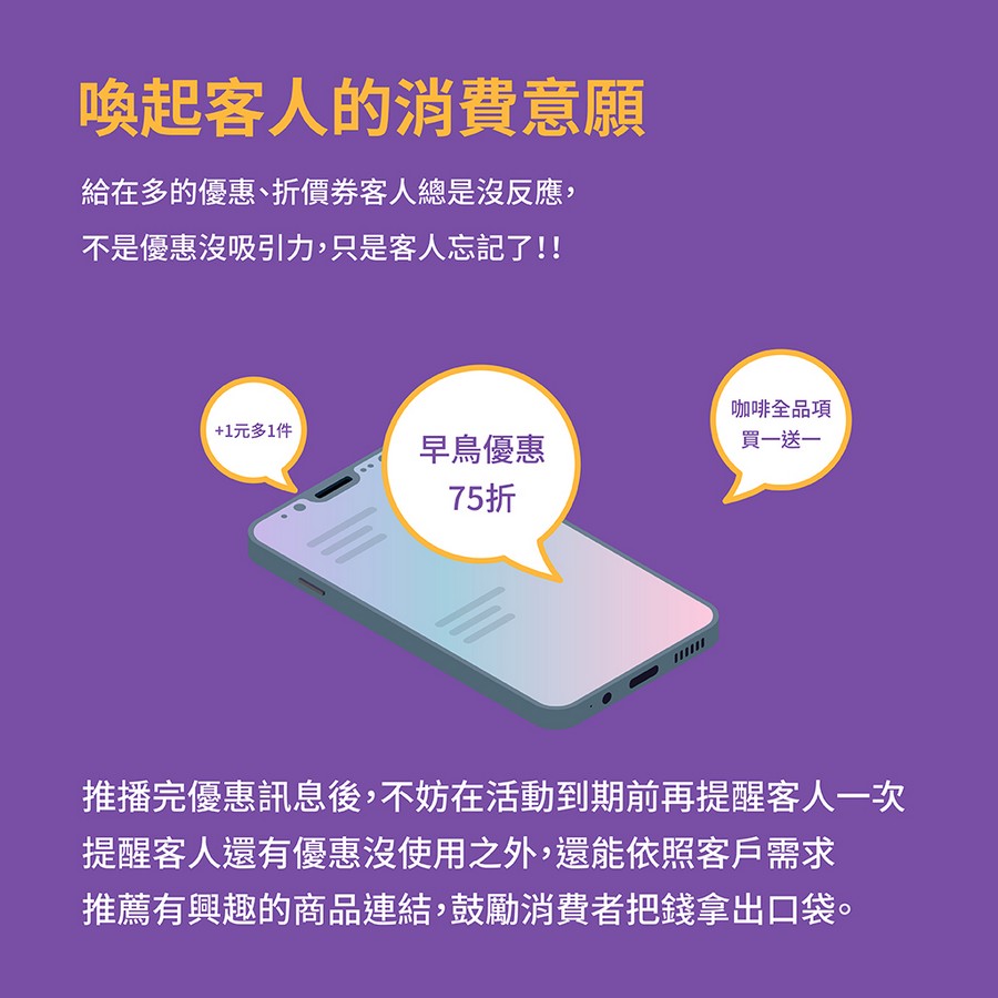 行銷訊息,行銷系統,客戶分衆,廣告推播,訊息管理